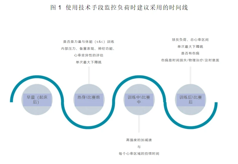 篮球训练教案和进度表_0